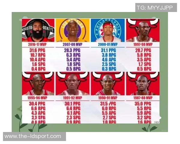 小白单场豪取25分5板5助5帽上一位达成此成就的后卫竟是乔丹 小白单场豪取25分5板5助5帽上一位达成此成就的后卫竟是乔丹